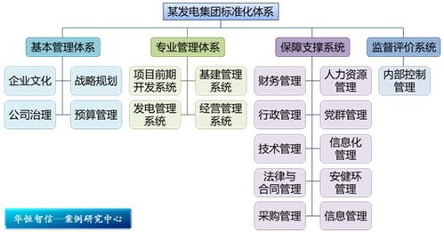 雙軌并行，激發人才潛能 某電力工程公司技術人員職業通道設計與旅游開發項目策劃咨詢紀實